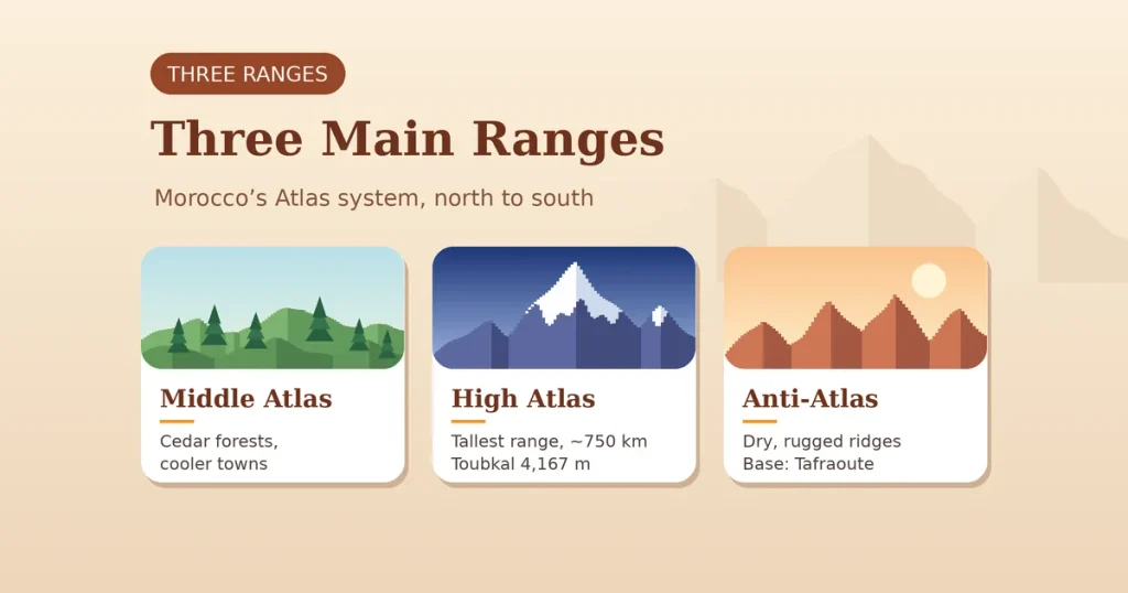 How to Visit Atlas Mountains Map: Latest Travel Guide 2 Atlas Mountains map