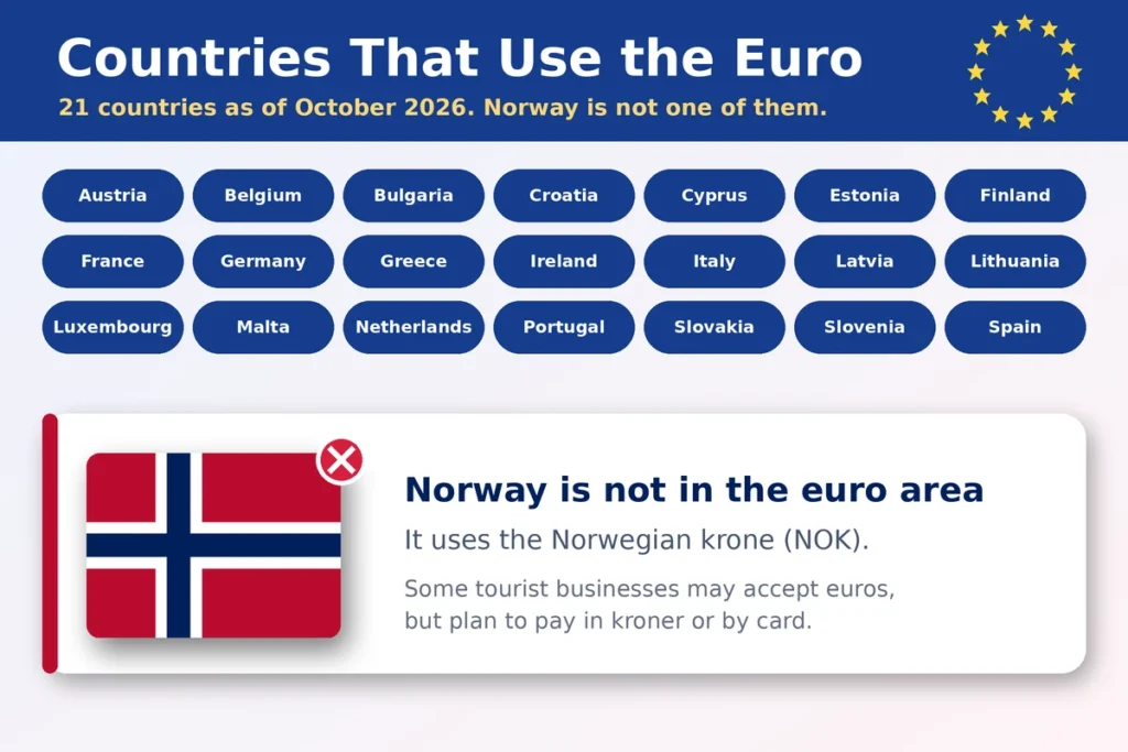does-norway-use-euros