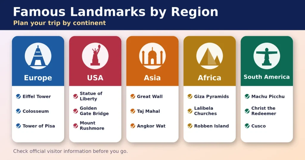 15 Famous Landmarks in History Around the World You Must Visit 3 famous landmarks