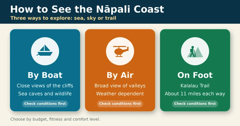20 Fun Facts About the Napali Coast You Should Know Before Visiting 2 see napali coast