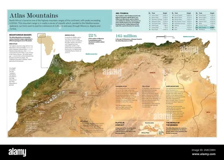 How to Visit Atlas Mountains Map: Latest Travel Guide 4 Atlas Mountains map