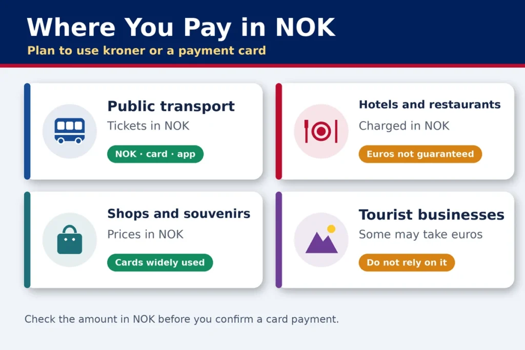 norway where you pay in nok