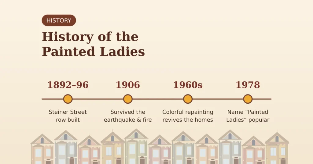 Painted Ladies San Francisco: History, Facts, and Why They’re Famous 3 Painted Ladies San Francisco