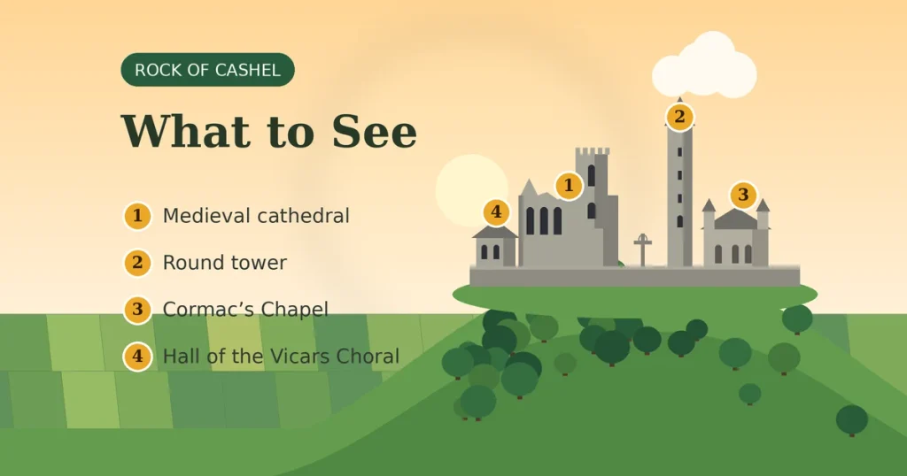 What to Know About Visiting the Rock of Cashel (2026 Guide) 2 rock-of-cashel-