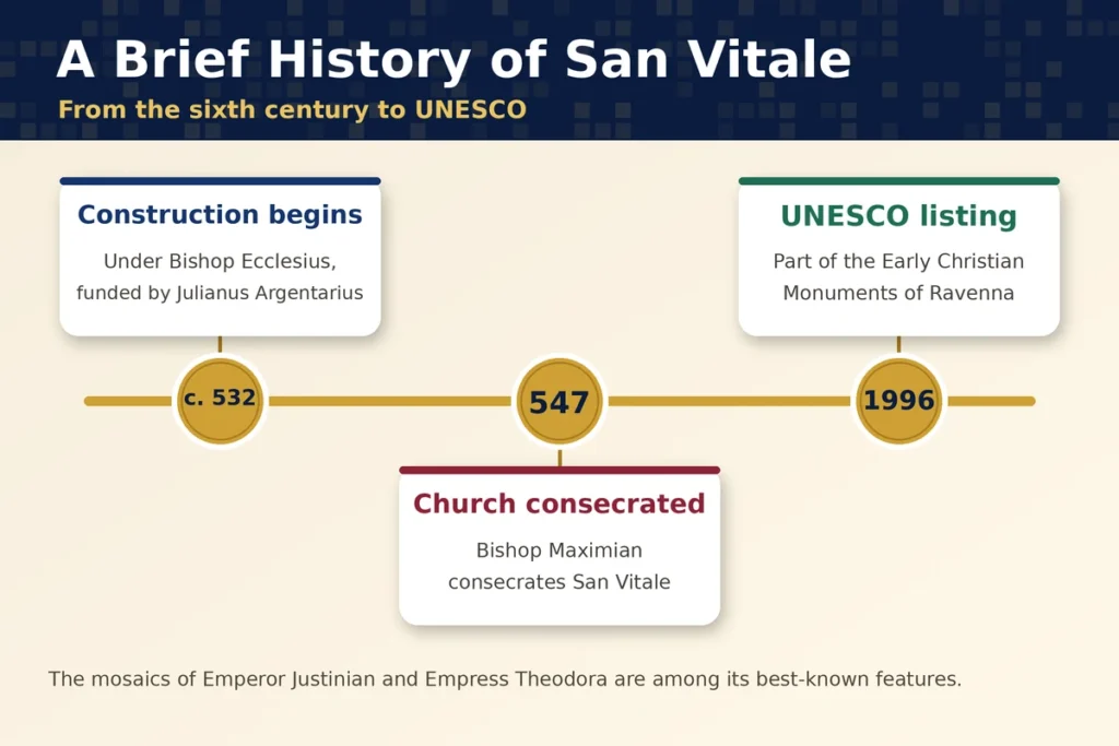 All You Need to Know Before Visiting Basilica di San Vitale 2 Basilica di San Vitale