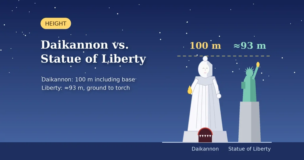 Sendai Daikannon: The Ultimate Guide to Japan’s Colossal White Bodhisattva 2 sendai daikannon