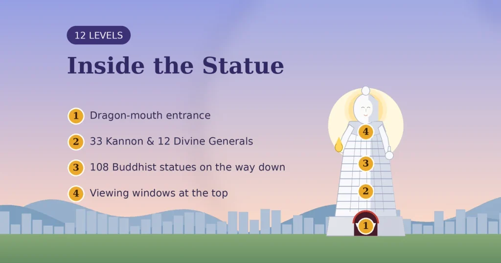 Sendai Daikannon: The Ultimate Guide to Japan’s Colossal White Bodhisattva 3 sendai daikannon