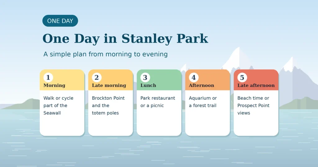 Exploring Stanley Park in Vancouver: A Visitor’s Guide 3 stanley-park