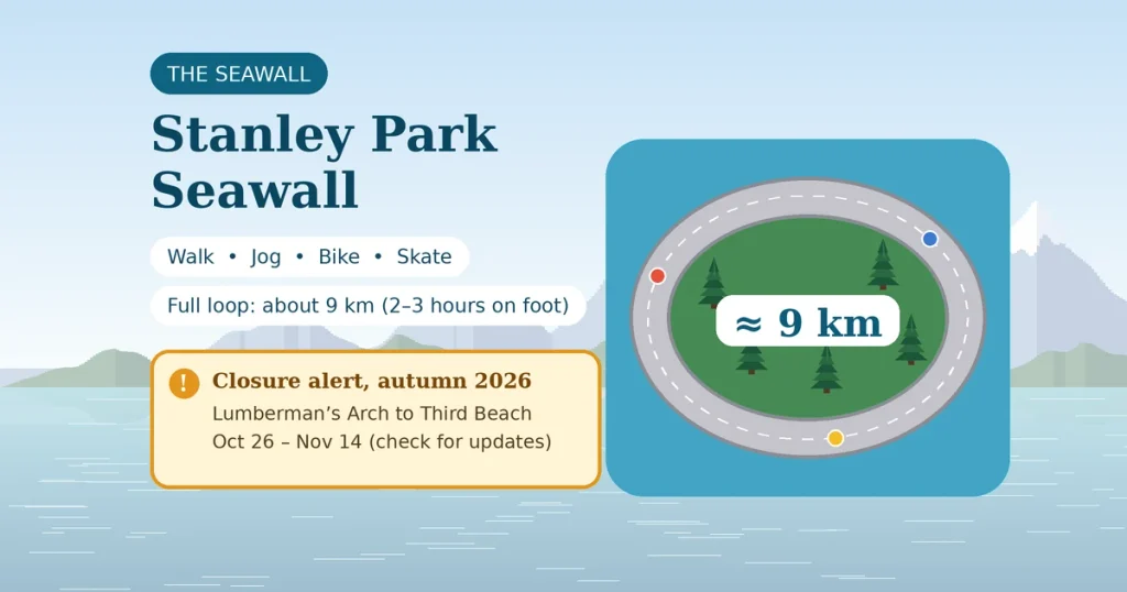 Exploring Stanley Park in Vancouver: A Visitor’s Guide 2 stanley-park