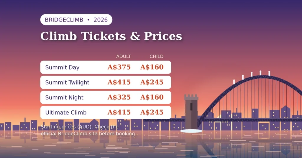 Sydney Harbour Bridge 2026 | Dimensions, Location, History, & Facts 3 sydney-harbour-bridge